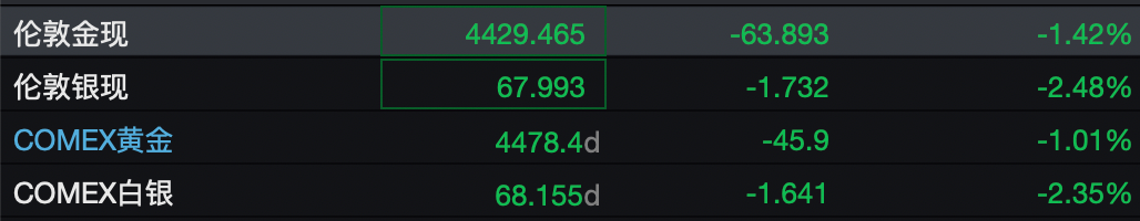 全线跳水！刚刚，日韩股市大跌！特朗普：想要“夺取”伊朗石油！以军投掷120枚导弹  第3张