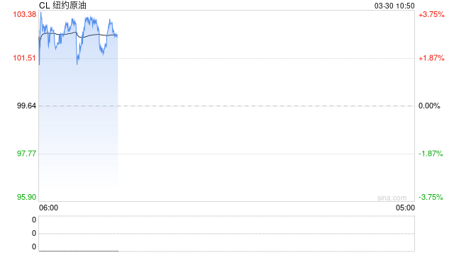 光大期货：3月30日能源化工日报  第2张