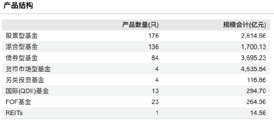营收68.51亿、净利19.21亿，同比双增！富国基金2025年规模超越天弘 排名升至第5  第3张