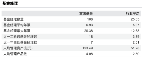 营收68.51亿、净利19.21亿，同比双增！富国基金2025年规模超越天弘 排名升至第5  第4张