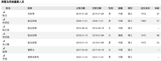 营收68.51亿、净利19.21亿，同比双增！富国基金2025年规模超越天弘 排名升至第5  第5张