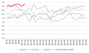 长安期货：中东局势升温，甲醇持续走强  第3张