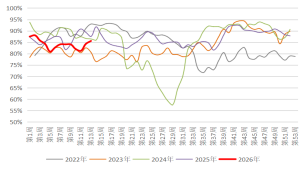 长安期货：中东局势升温，甲醇持续走强  第5张