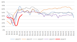 长安期货：中东局势升温，甲醇持续走强  第6张