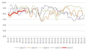 长安期货：中东局势升温，甲醇持续走强  第7张