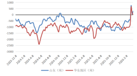 长安期货：中东局势升温，甲醇持续走强  第9张