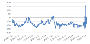 长安期货：中东局势升温，甲醇持续走强  第10张