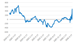 长安期货：中东局势升温，甲醇持续走强  第11张