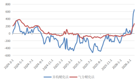 长安期货：中东局势升温，甲醇持续走强  第12张