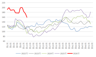 长安期货：中东局势升温，甲醇持续走强  第13张