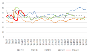 长安期货：中东局势升温，甲醇持续走强  第14张