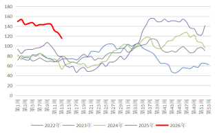 长安期货：中东局势升温，甲醇持续走强  第15张