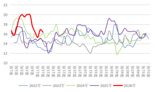 长安期货：中东局势升温，甲醇持续走强  第16张