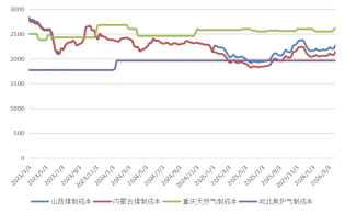 长安期货：中东局势升温，甲醇持续走强  第17张
