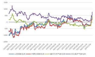 长安期货：中东局势升温，甲醇持续走强  第18张