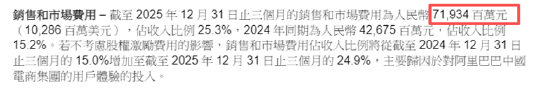 阿里巴巴一年减员6.6万人比例达34% 电商业务承压仅同增1%、即时零售+AI加速吞噬利润  第5张