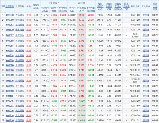 22家银行2025年成绩单来了！“晒”出哪些信息量？  第1张
