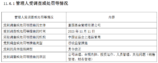 富国基金：2025年因公司治理等“五宗罪”被责令改正  第1张