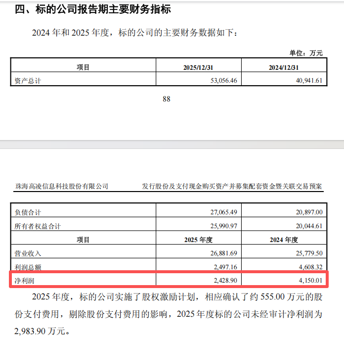 复牌大跌！688175，重大资产重组  第3张