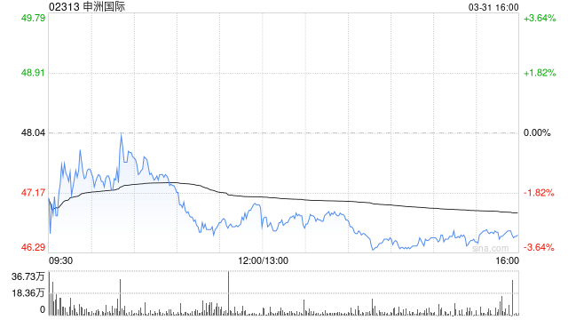 美银证券：降申洲国际目标价至64.6港元 去年业绩逊预期  第1张
