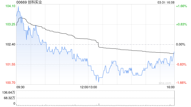 里昂：降创科实业目标价至134港元 旗舰品牌增长稳健  第1张