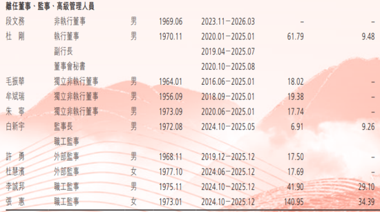 渤海银行人均月薪超3万，10名董监高离开了  第4张