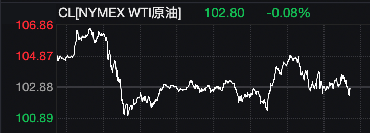 全线爆发！美股大涨，黄金、白银拉升！特朗普，最新发声！  第5张