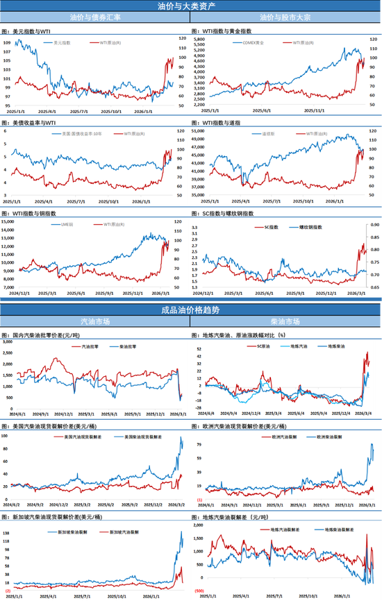 油价闪崩，伊朗总统称伊朗有结束战争意愿，苛刻条件下特朗普会妥协吗？  第5张
