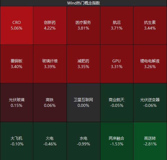 4连板、2连板！医药股，连续大爆发  第2张