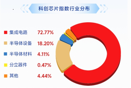 科技主线回归，芯原股份飙涨10%，全“芯”589190涨超3%！机构：科创芯片正迎来量价共振的高景气窗口  第2张