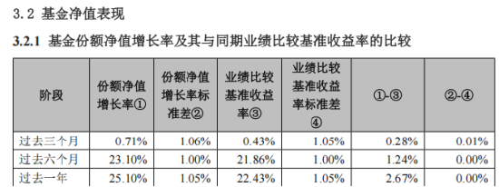 A500ETF南方（159352）去年为持有人赚42.58亿，管理人加仓80%，华泰证券增持50亿份，中国人寿加码10亿份  第1张