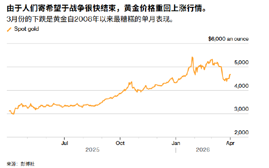 ATFX:特朗普称两到三周结束战争 黄金交易逻辑生变  第1张