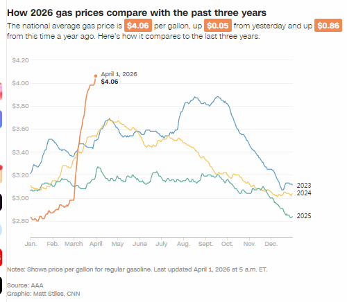 放弃霍尔木兹海峡，也无法让油价重回低价  第2张