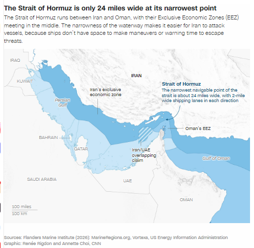 放弃霍尔木兹海峡，也无法让油价重回低价  第4张