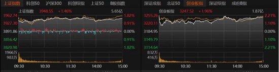 A股4月“开门红”，拐点来了吗？  第2张