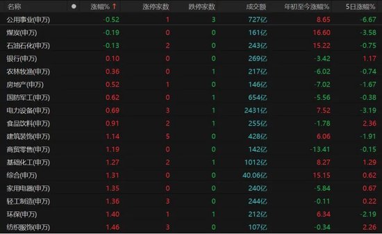 A股4月“开门红”，拐点来了吗？  第5张