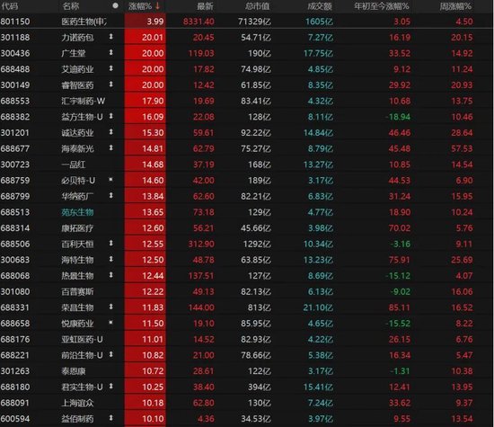 A股4月“开门红”，拐点来了吗？  第7张