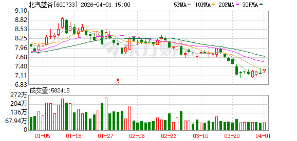 3家A股上市车企公告：前3月产销量同比均增长  第2张