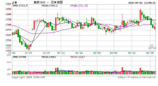 华泰期货：市场谨慎观望，黑色品种震荡偏弱  第2张