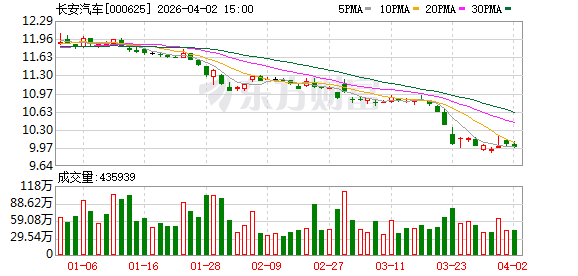 新能源时代 长安为何还要深耕混动领域? 第1张 新能源时代 长安为何还要深耕混动领域? 第1张