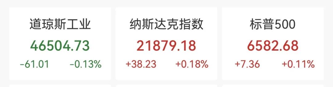美股中概股普跌，特斯拉重挫5.4%，原油涨超11%  第2张