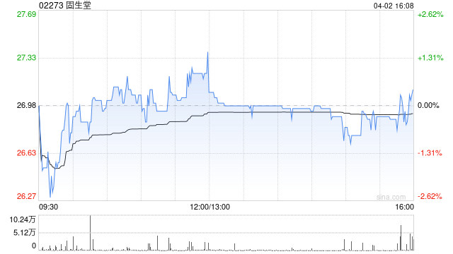 海通国际：维持固生堂“优于大市”评级 目标价43.3港元  第1张