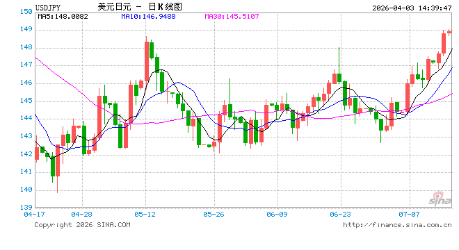 日本央行的“4月悬念”：加息还是不动？市场已押注70%  第1张