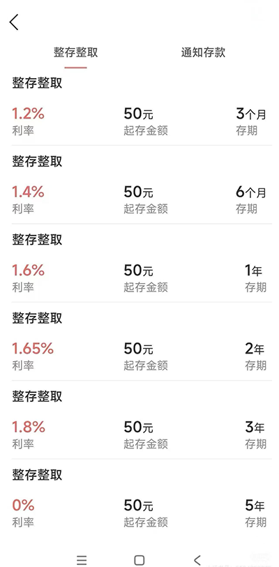 有村镇银行将五年期定期存款利率降为“0％”，银行中长期存款加速调整  第1张