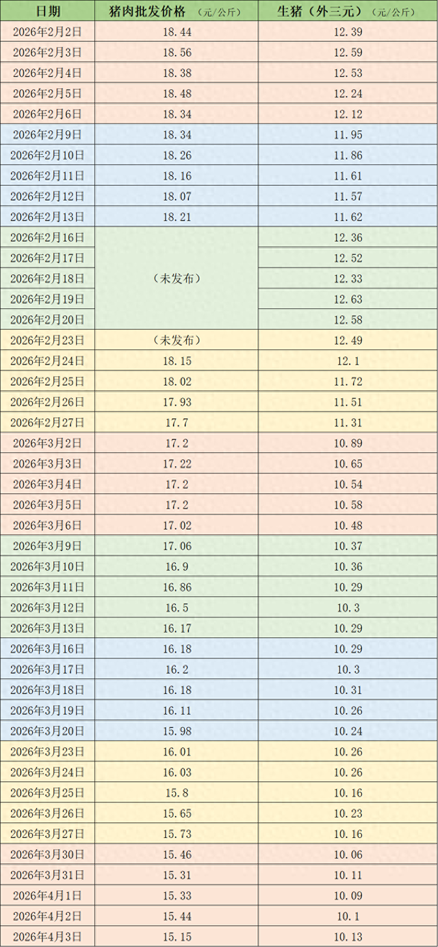 价格周报|猪价低位下探,或刺激行业去产能提速 第1张 价格周报|猪价低位下探,或刺激行业去产能提速 第1张