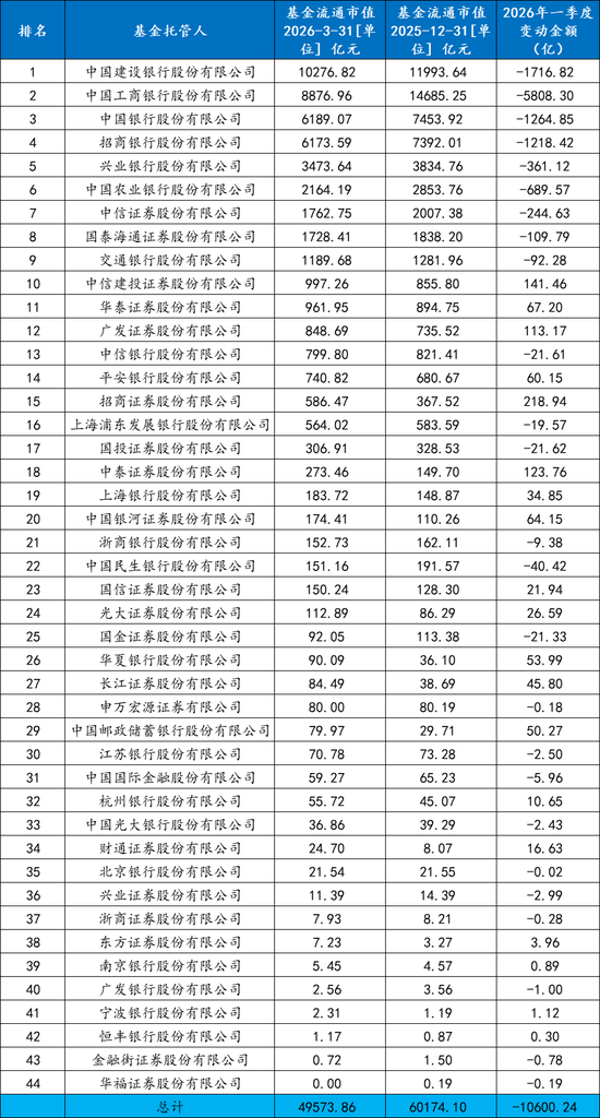 ETF一季度战况“冰火两重天”:全市场ETF规模整体出现明显缩水 第4张 ETF一季度战况“冰火两重天”:全市场ETF规模整体出现明显缩水 第4张