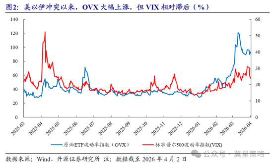 开源策略:冲突“二阶导”出现 左侧布局机会已现曙光! 第2张 开源策略:冲突“二阶导”出现 左侧布局机会已现曙光! 第2张