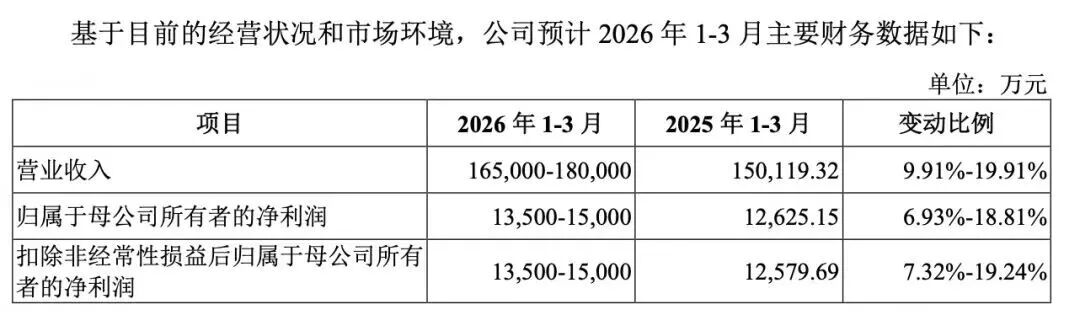 本周，“高中签率”新股来了  第5张