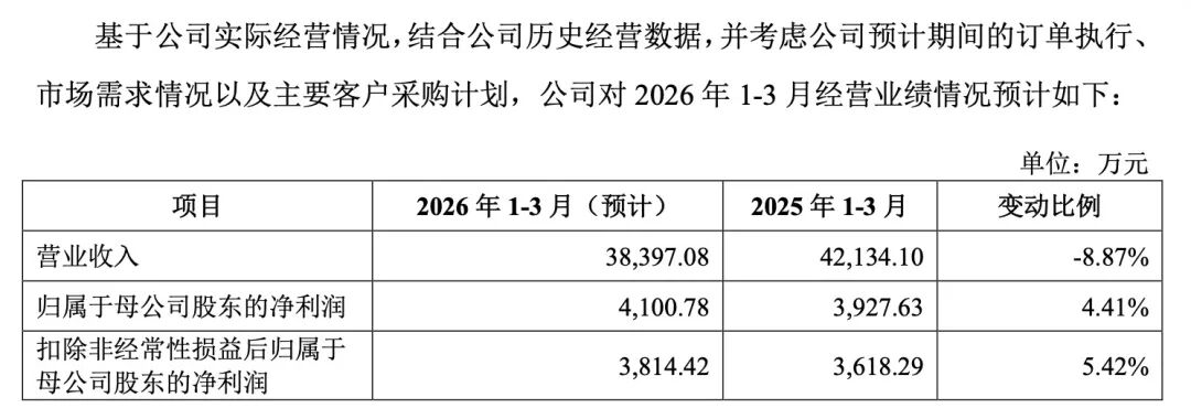 本周，“高中签率”新股来了  第6张