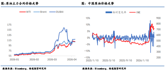 原油月报：最后期限将至，“TACO”成为最大悬念  第3张
